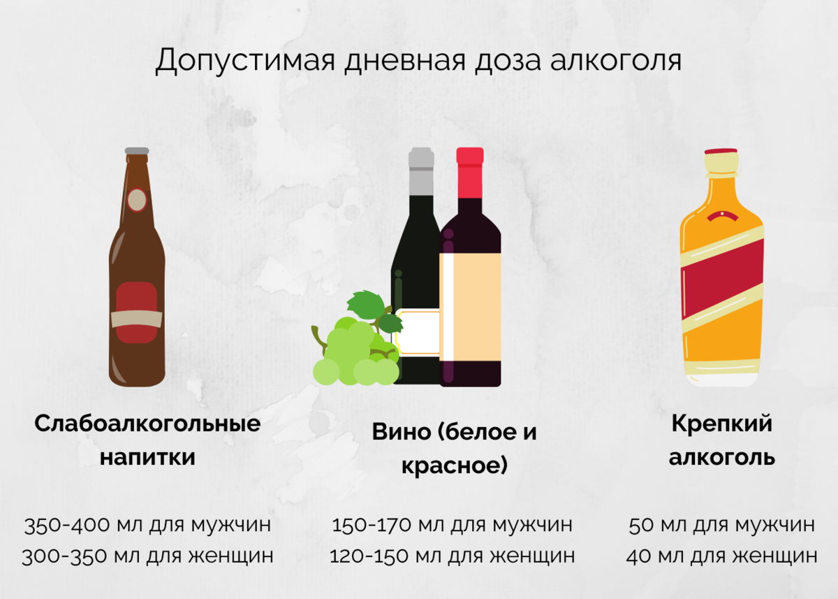 Сколько можно пить алкоголя без вреда для здоровья