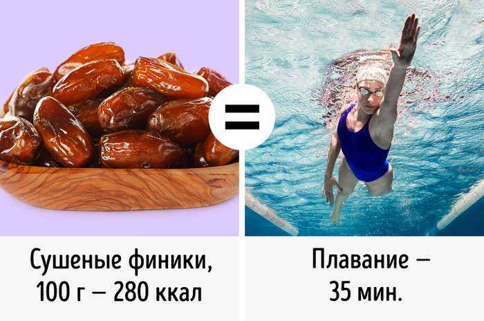 Познавательно о том, как правильно плавать в бассейне, чтобы похудеть