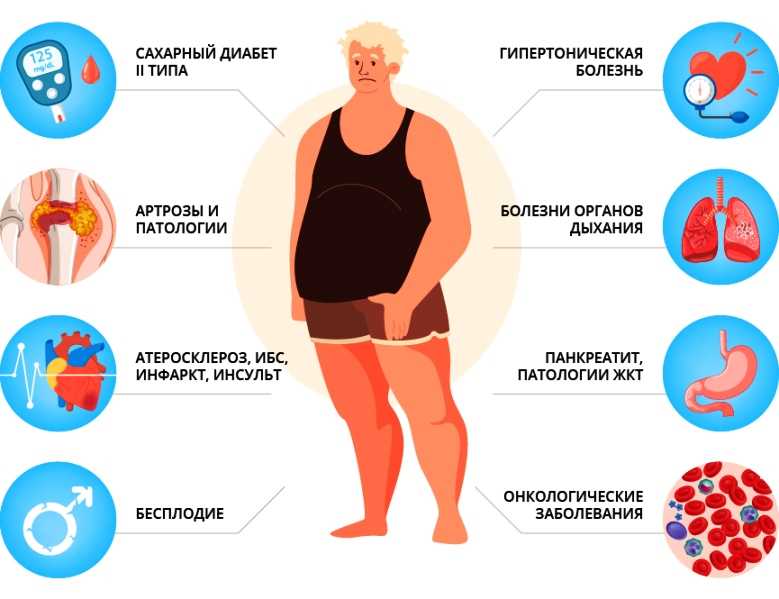 Отложение жира в области плеч, груди, лица: причины отложений и решение проблемы | food and health