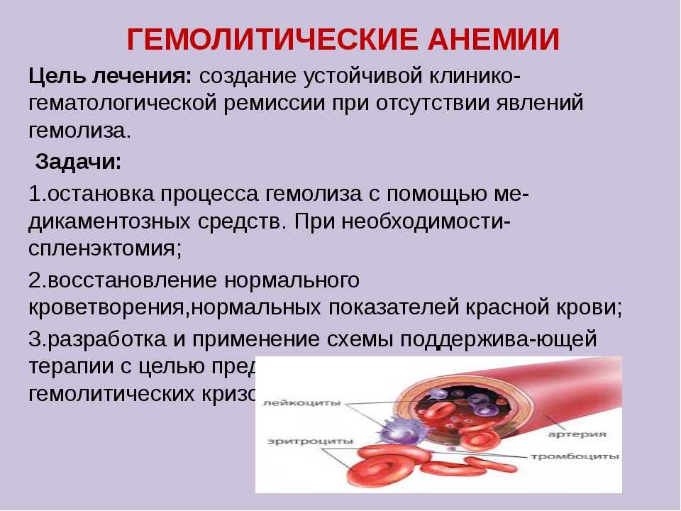 Причины анемии крови