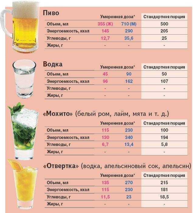 Калорийность алкогольных напитков.