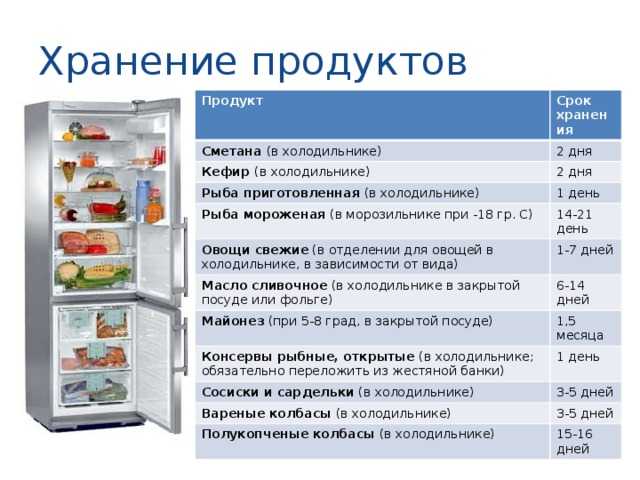 Сколько можно хранить котлеты в холодильнике и в морозильнике: особенности хранения