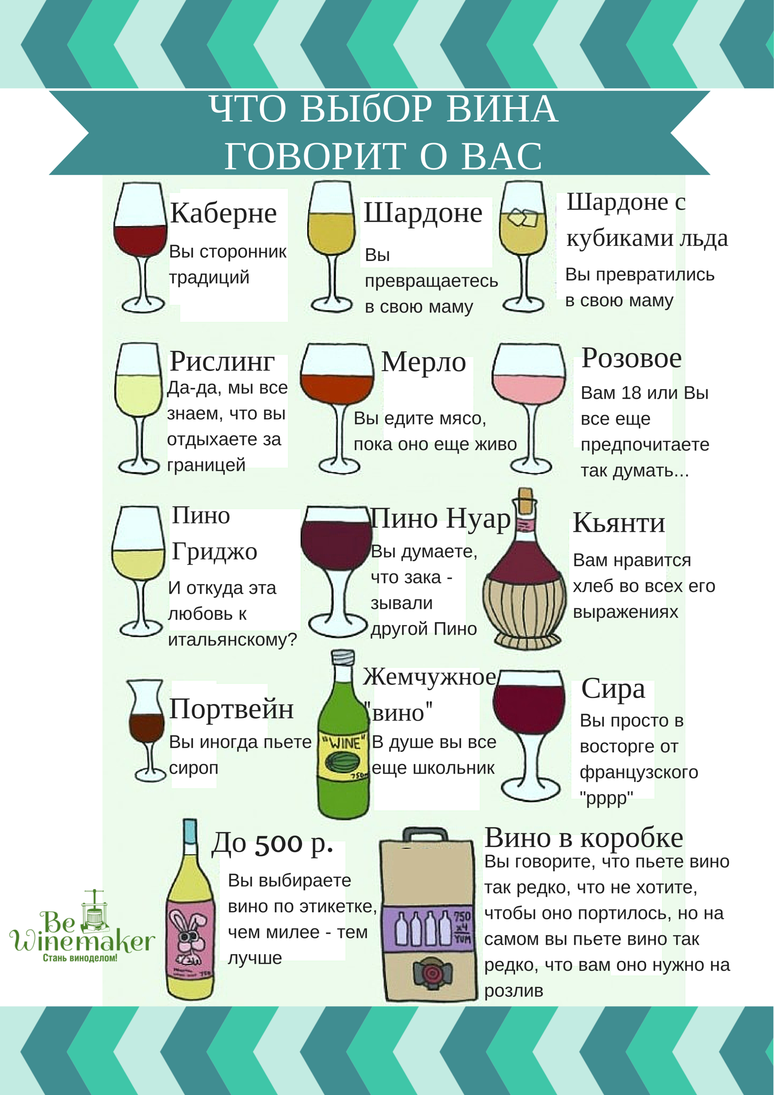 Почему после красного вина. Алкогольные напитки названия. Разновидности сухого вина. Типы белого вина. Виды красного сухого вина.