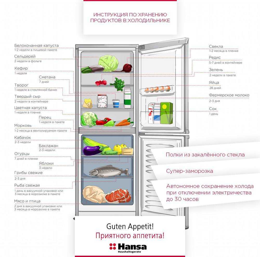 Сколько могут храниться котлеты в холодильнике