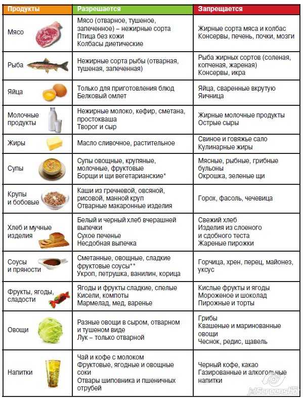 Нежирные сорта рыбы: список с названиями морских и речных видов для диеты, а также таблица калорийности
