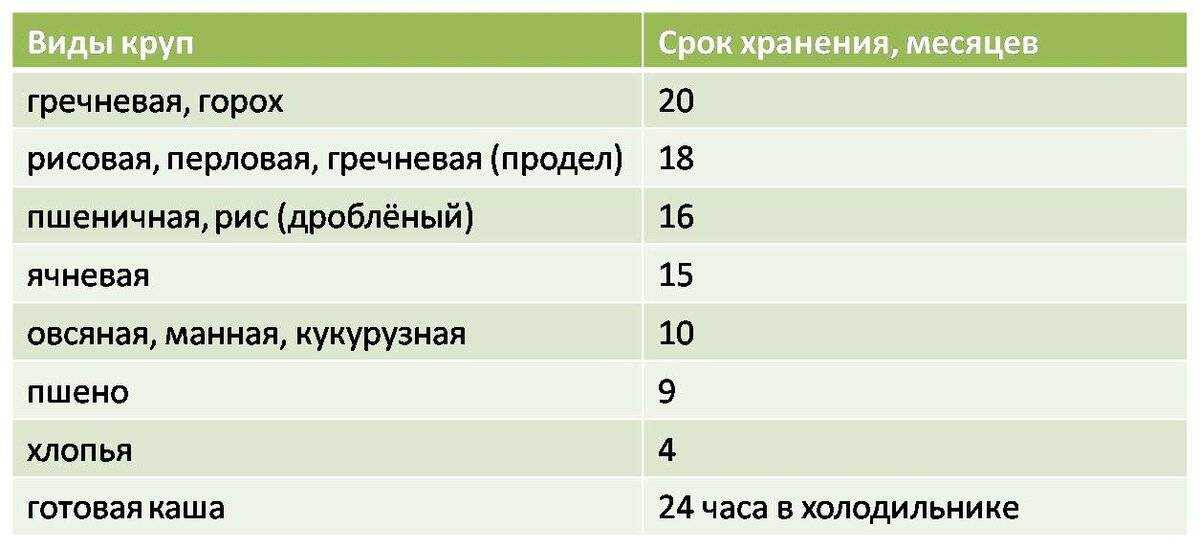 Сколько можно хранить вареный рис в холодильнике