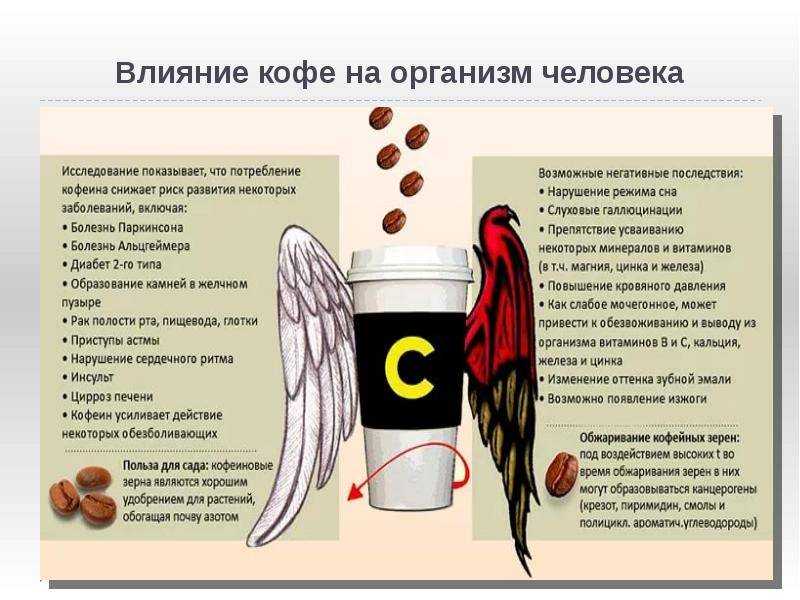 Кофеин влияние на организм проект. Как влияет кофе на организм человека. Влияние кофеина на организм человека. Воздействие кофе на организм человека. На что влияет кофе в организме человека.