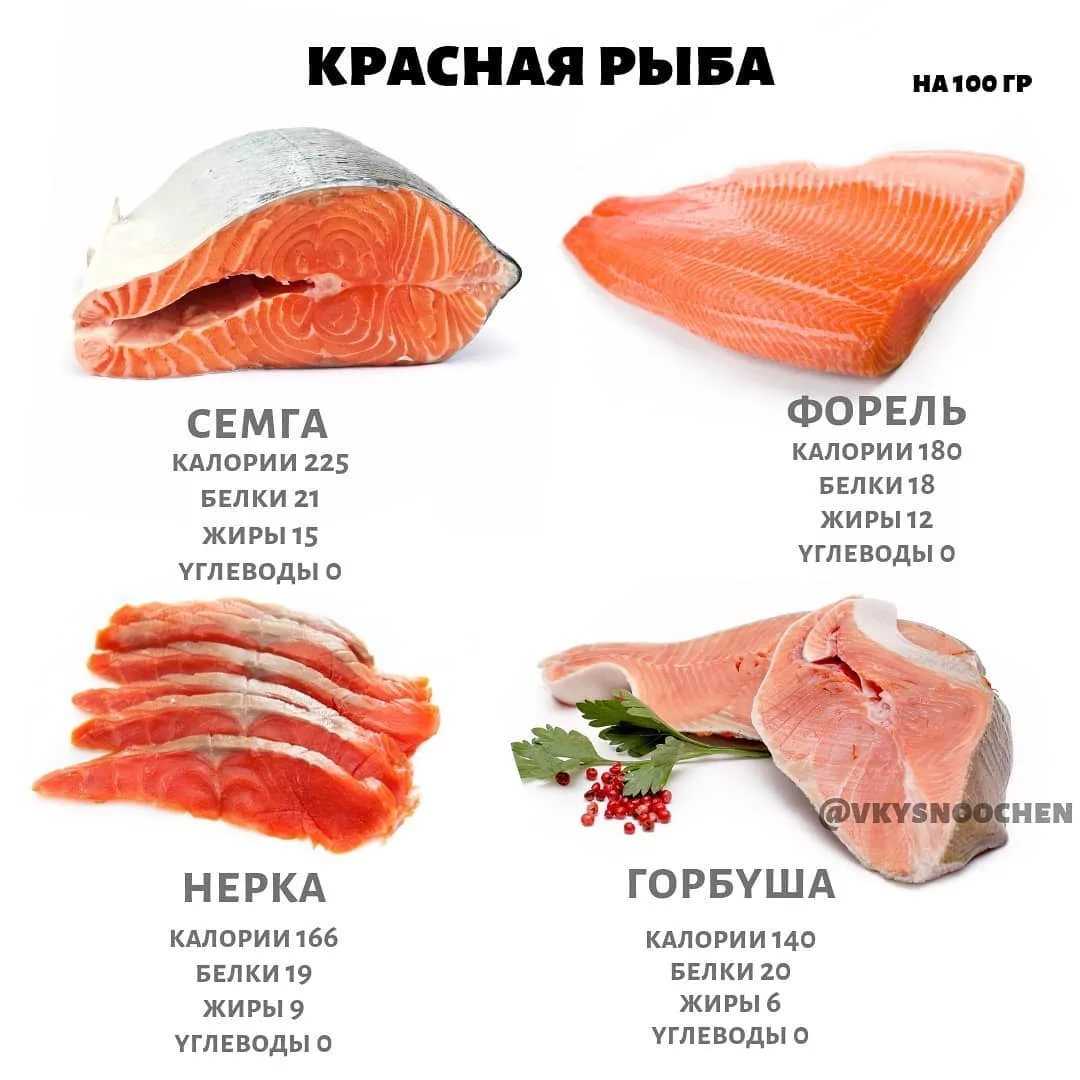 Нежирные сорта рыбы, список диетических рыб (горбуша, треска, камбала, зубатка и минтай)