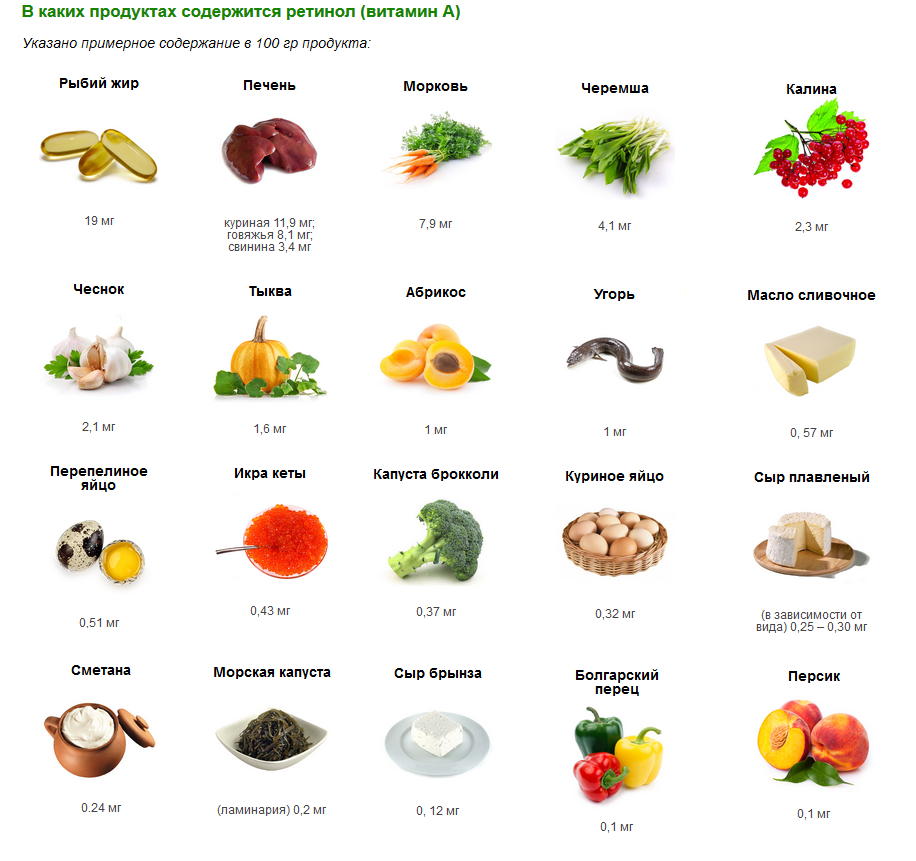 Блюда с большим содержанием. Витамин а ретинол содержится в продуктах. В каких продуктах содержится витамин а список продуктов 2 класс. Витамин а где содержится в продуктах таблица. Витамин с содержится в продуктах список.