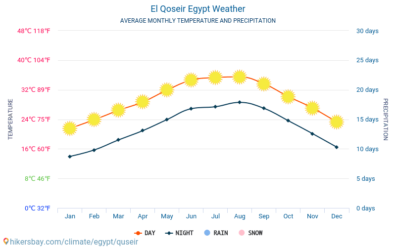 Погода в египте в июне 2024