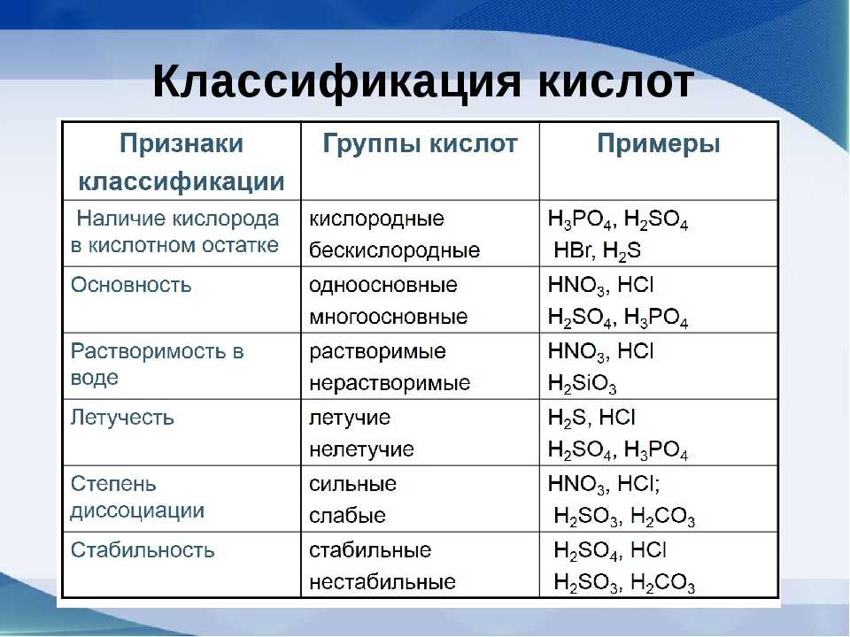 Азот – формула, электронная конфигурация, характеристика строения (химия, 9 класс)