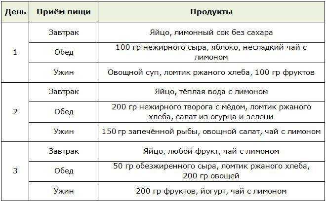 Диета елены малышевой для похудения в домашних условиях: 3 секрета | poudre.ru