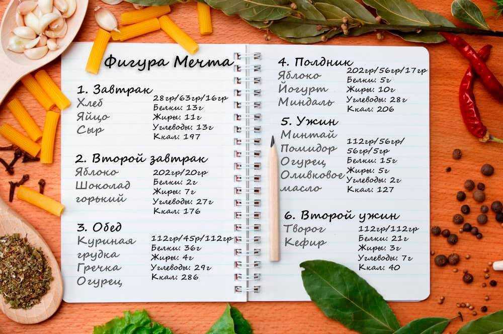Апельсин для похудения: основные правила диеты, примерно меню, полезные рецепты, плюсы и минусы, отзывы