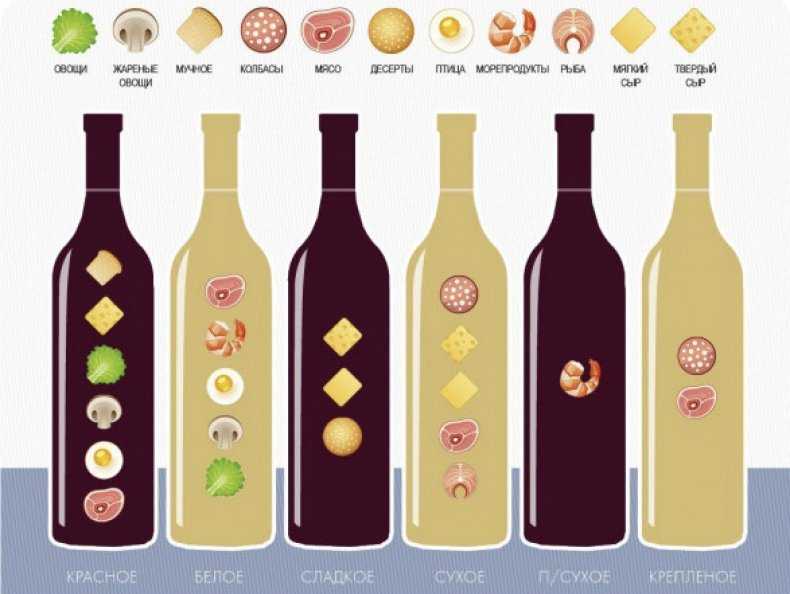 Чем отличается полусухое вино от сухого и полусладкого