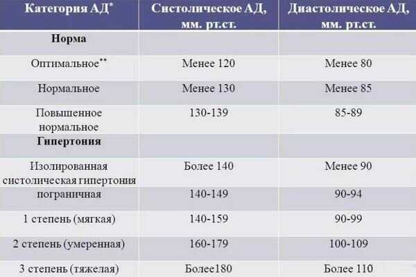 Чем чреваты резкие перепады артериального давления | столетник