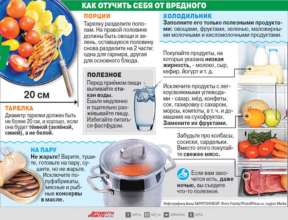 Чем заменить соль при бессолевой диете и похудении - allslim.ru