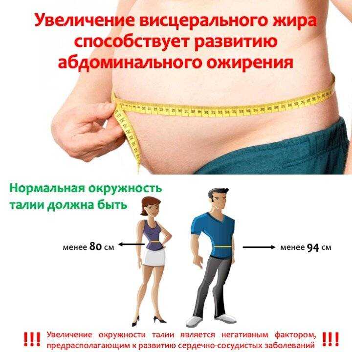 Стройная фигура - мечта каждого: и мужчины, и женщины страдают от ожирения в той или иной форме Узнайте, как убрать жир с лобка с помощью упражнений или липосакции, и станьте красивее