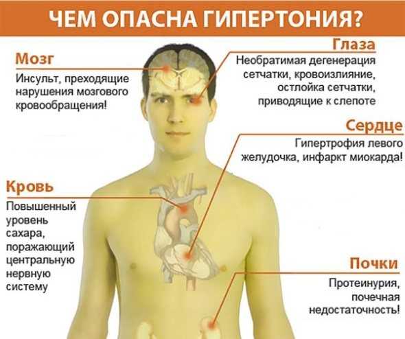 Разница между высоким и низким давлением, артериальным и сердечным