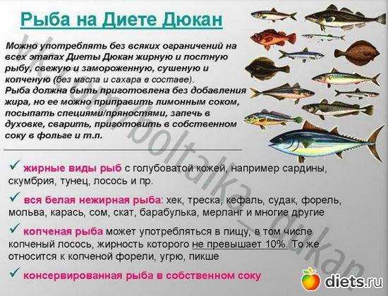 Самая диетическая рыба: 18 сортов, чтобы есть и худеть | simpleslim