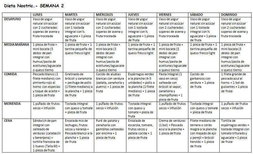 Лиепайская диета доктора хазана - меню и таблица питания, отзывы о результатах