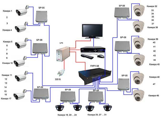 Что такое ip камера видеонаблюдения и как она работает
