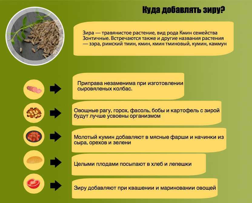 Приправа зира - секреты применения в кулинарии