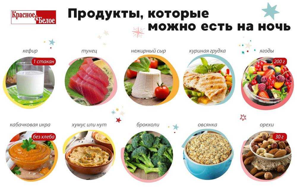 Что можно есть вечером, чтобы похудеть: советы диетологов - fitnessera.ru